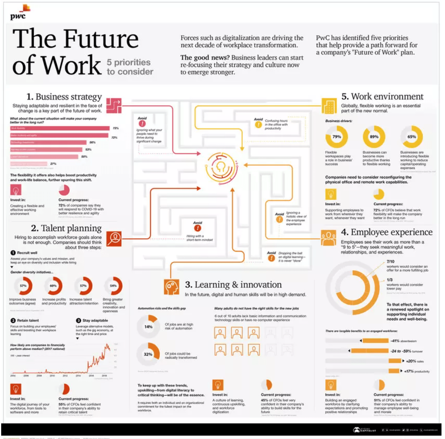 infographies the future of work