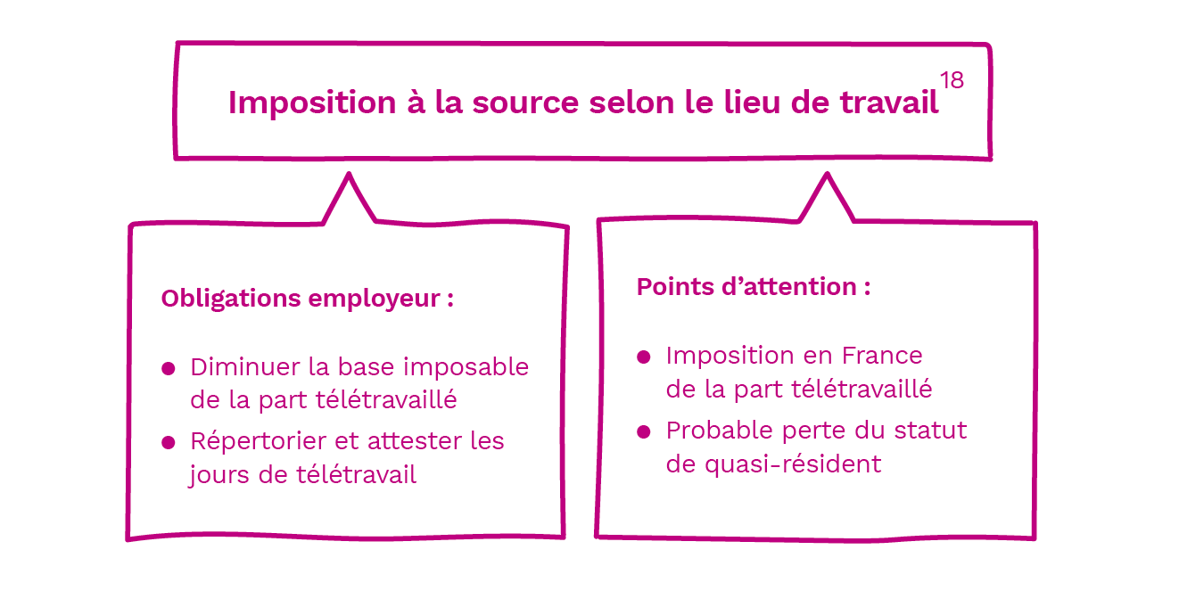 imposition télétravail